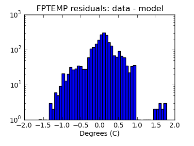 fptemp_valid_hist_log.png