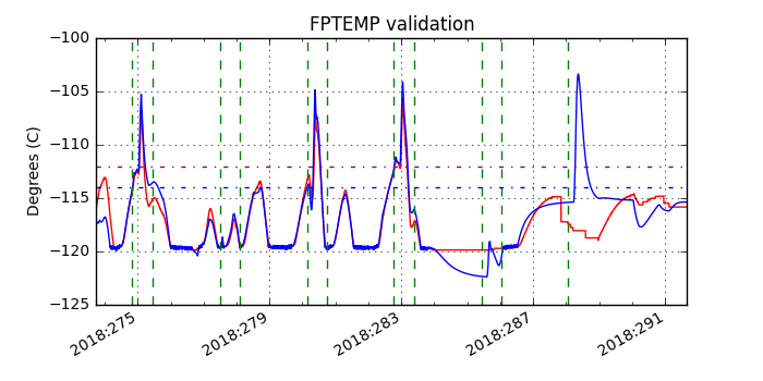 fptemp_valid.png