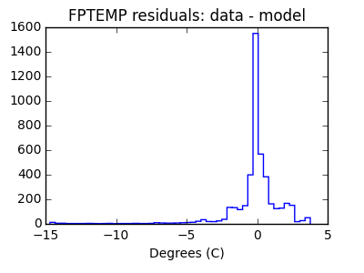 fptemp_valid_hist_lin.png