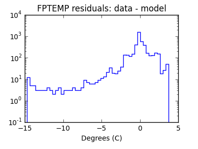 fptemp_valid_hist_log.png