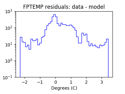 fptemp_valid_hist_log.png