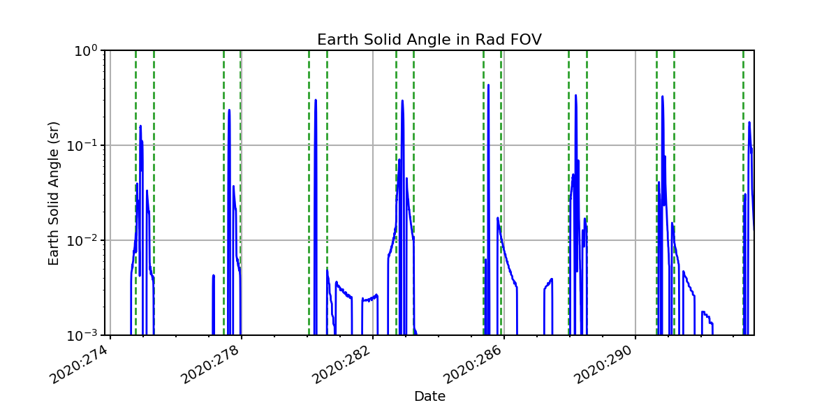 earth_solid_angle_valid.png