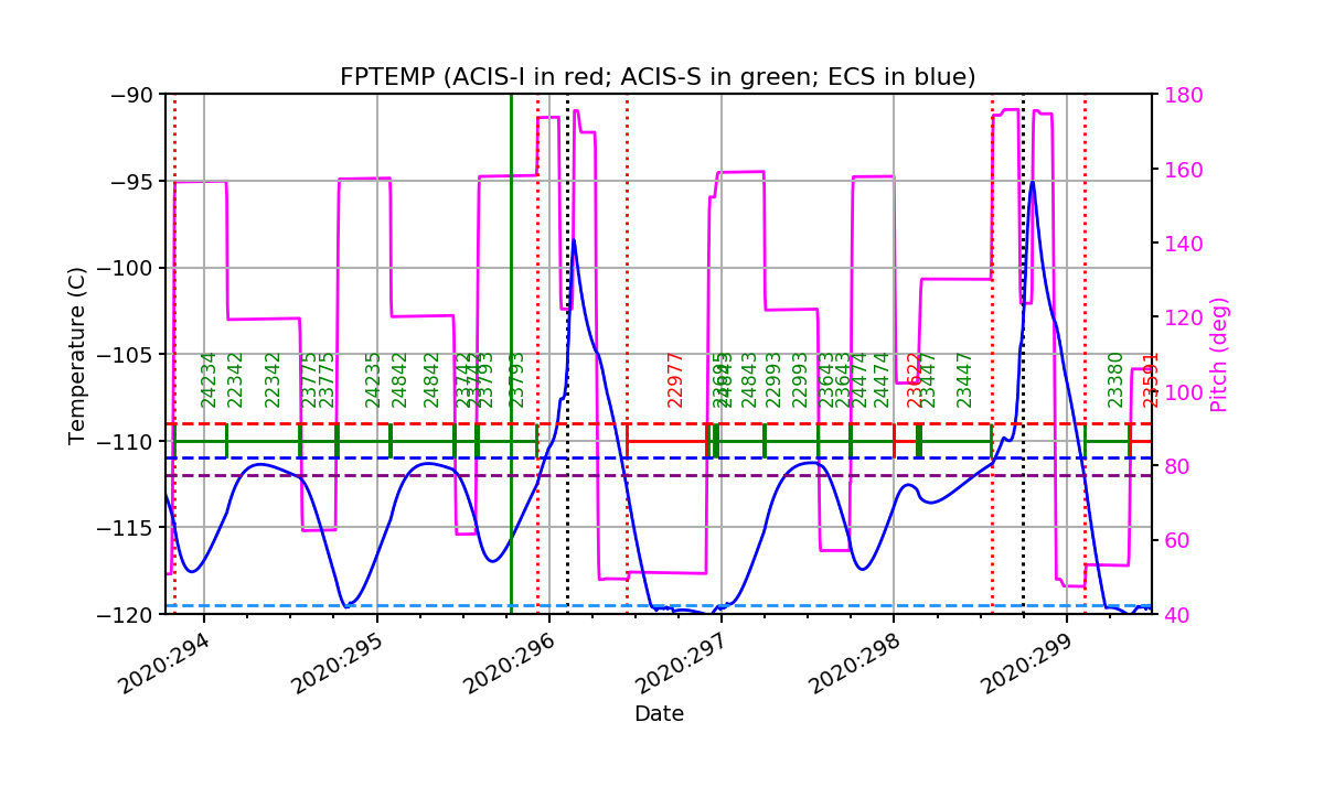 fptempM120toM90.png