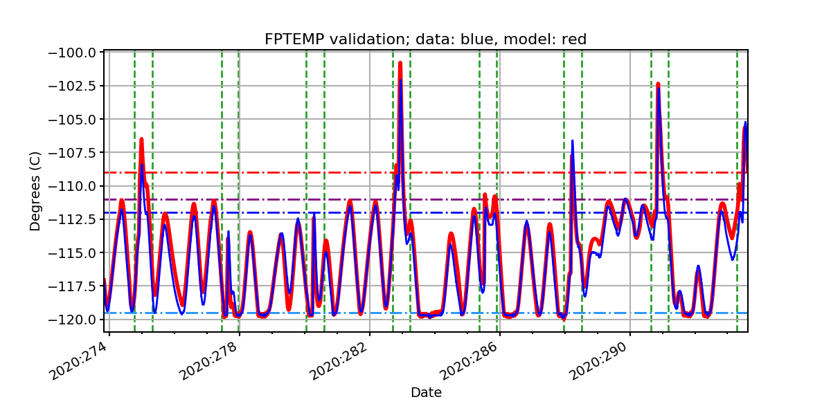 fptemp_valid.png