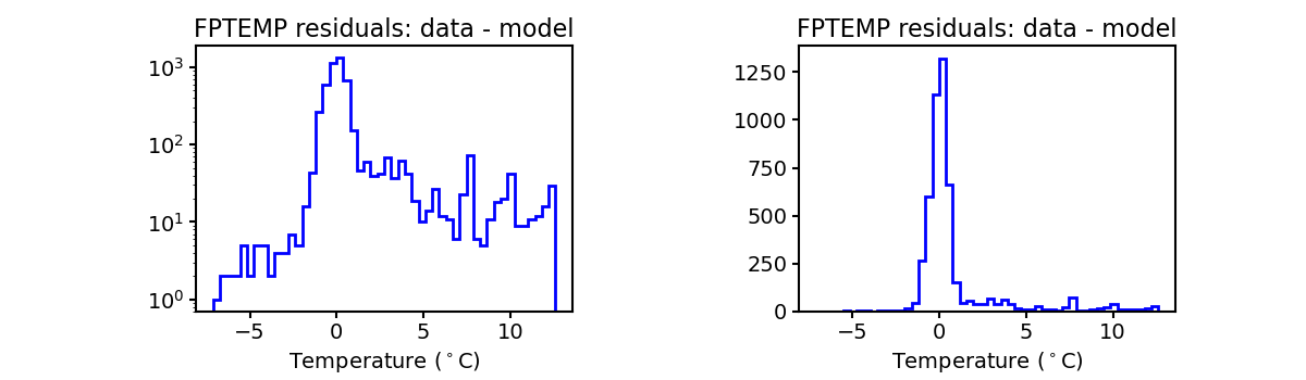 fptemp_valid_hist.png