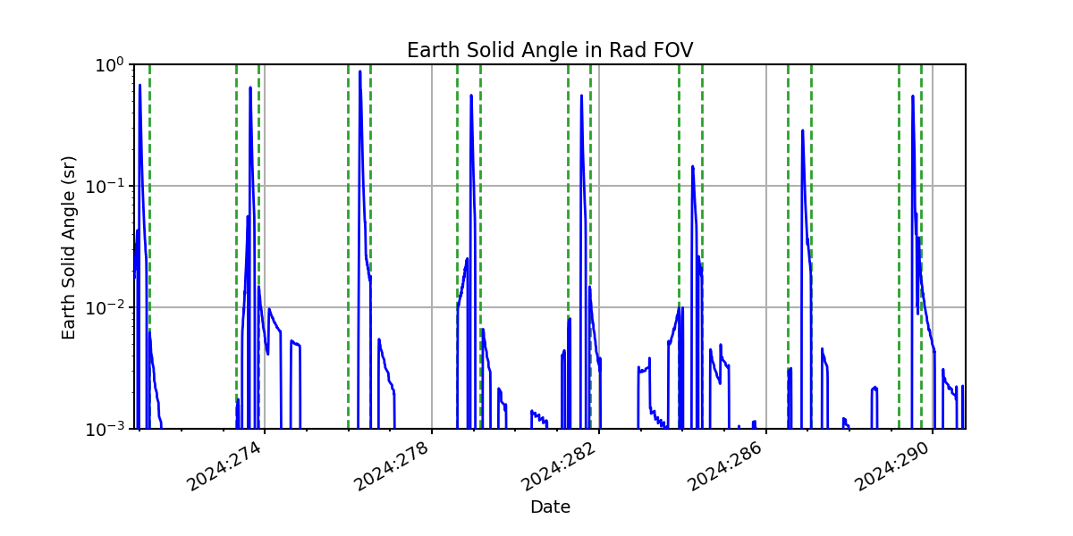 earth_solid_angle_valid.png