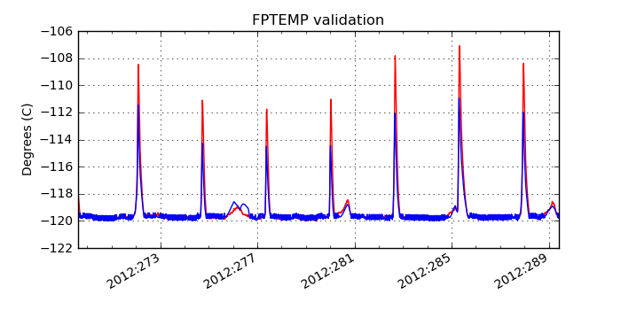 fptemp_valid.png