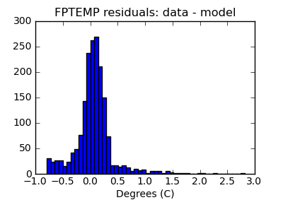 fptemp_valid_hist_lin.png