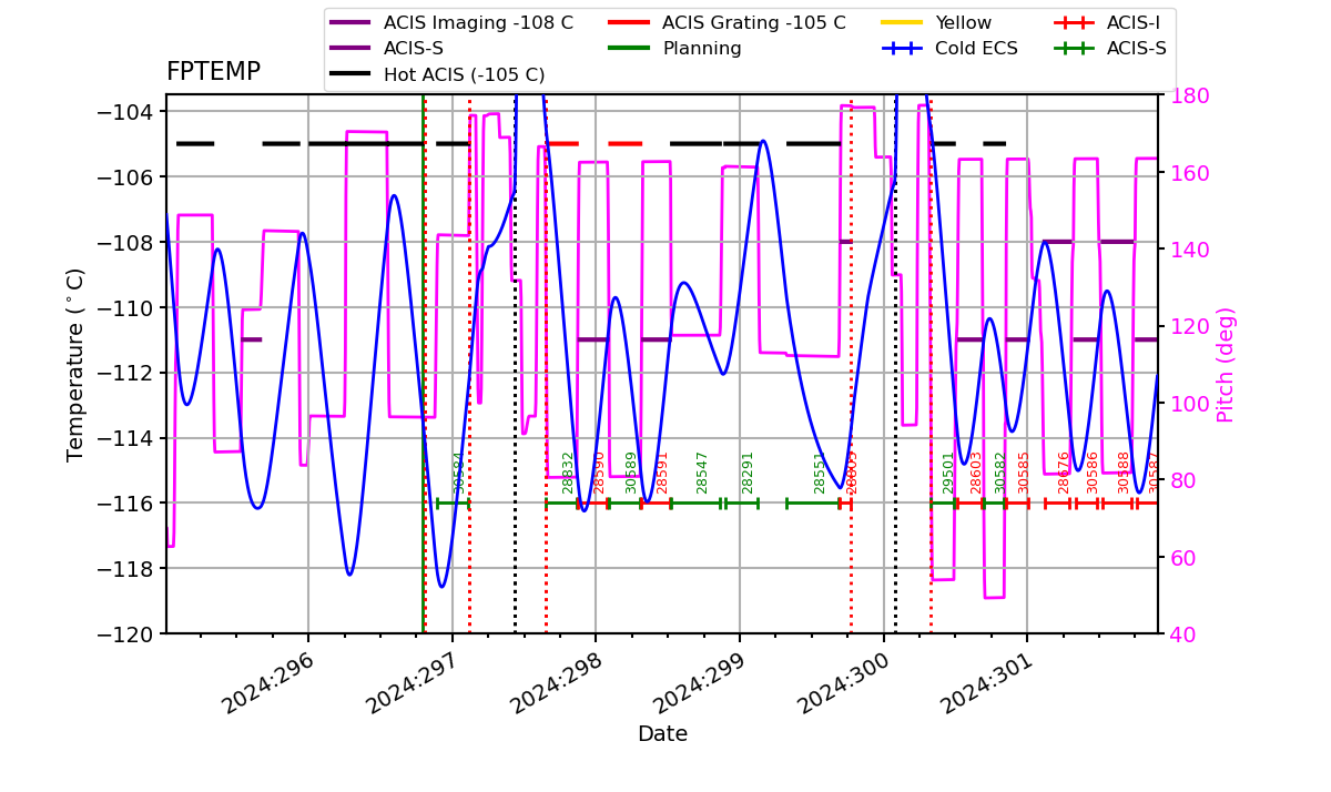 FP Temp -120 to -103 IMAGE