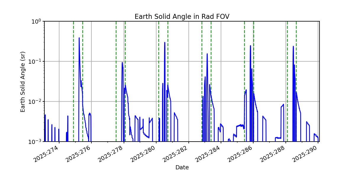 earth_solid_angle_valid.png
