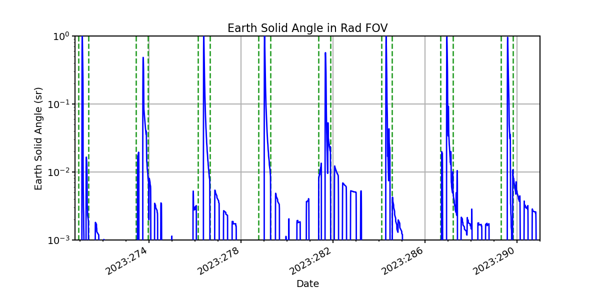 earth_solid_angle_valid.png