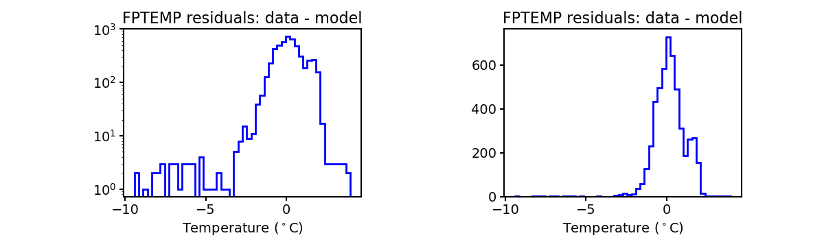 fptemp_valid_hist.png