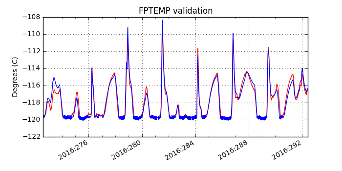 fptemp_valid.png