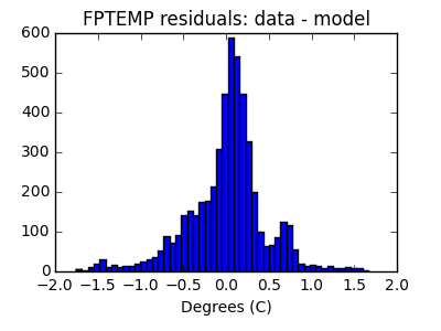 fptemp_valid_hist_lin.png