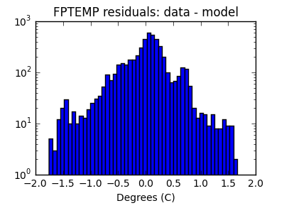 fptemp_valid_hist_log.png