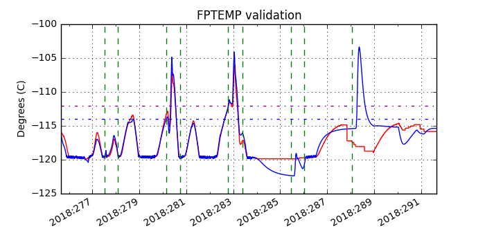 fptemp_valid.png