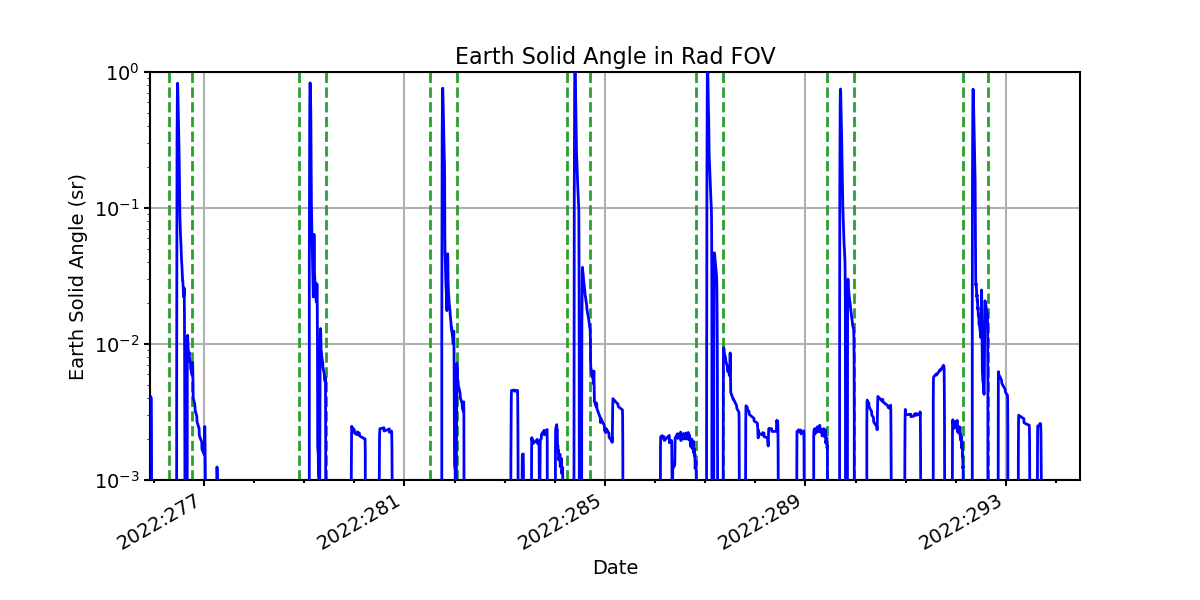 earth_solid_angle_valid.png