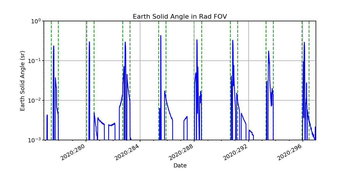 earth_solid_angle_valid.png