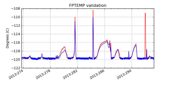 fptemp_valid.png