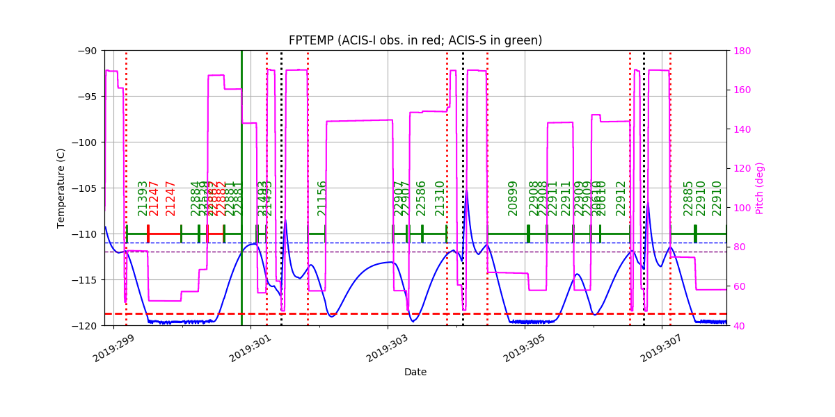 fptempM120toM90.png