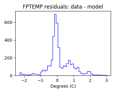 fptemp_valid_hist_lin.png