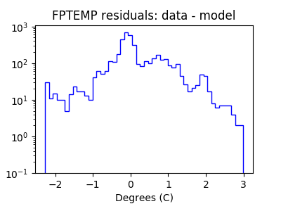 fptemp_valid_hist_log.png