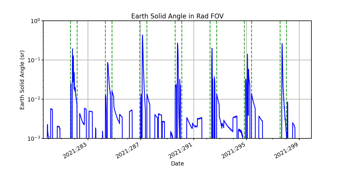 earth_solid_angle_valid.png