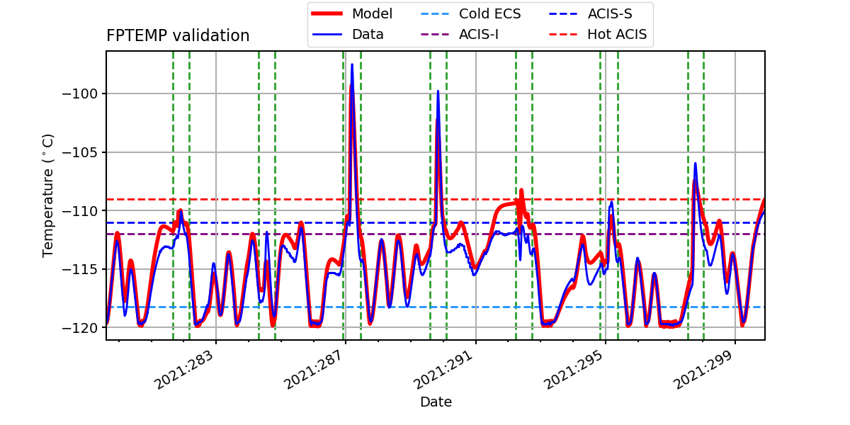 fptemp_valid.png