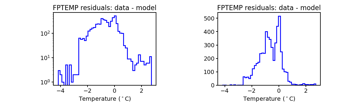 fptemp_valid_hist.png