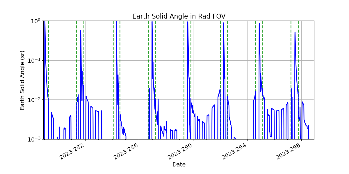 earth_solid_angle_valid.png