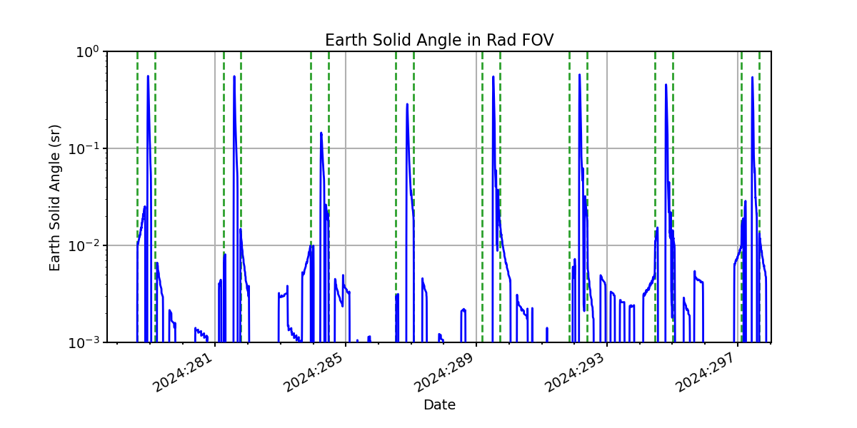 earth_solid_angle_valid.png