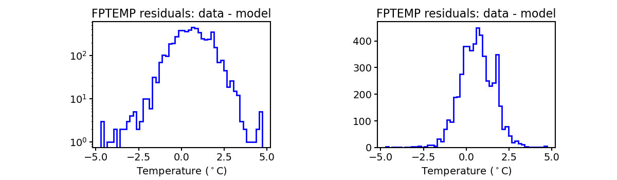 fptemp_valid_hist.png