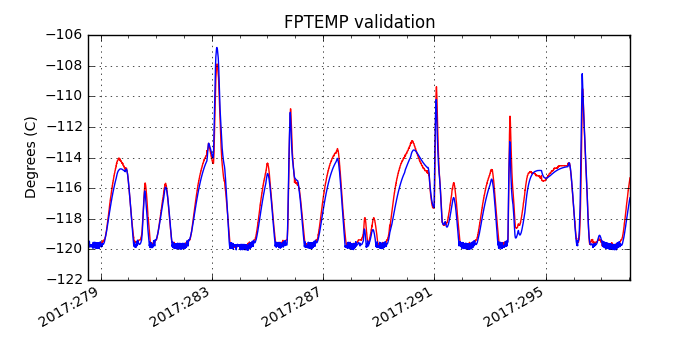 fptemp_valid.png