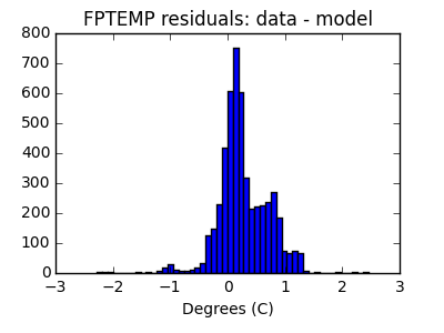 fptemp_valid_hist_lin.png