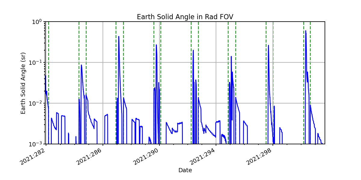 earth_solid_angle_valid.png