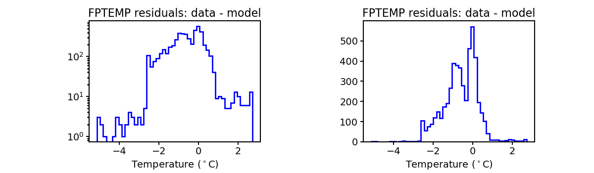 fptemp_valid_hist.png