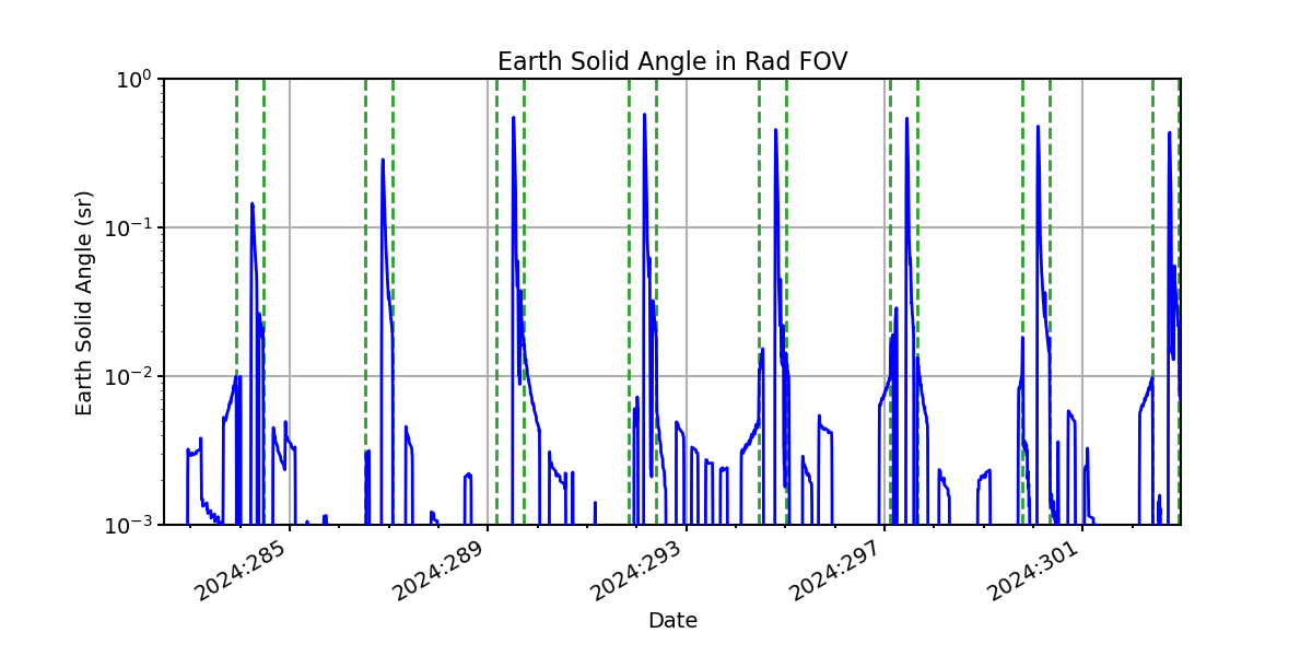 earth_solid_angle_valid.png