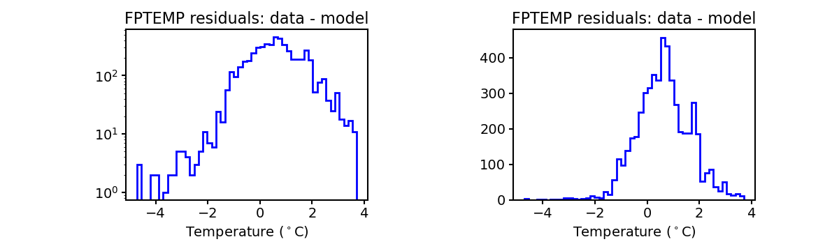 fptemp_valid_hist.png