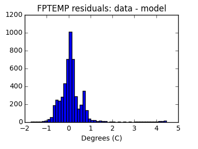 fptemp_valid_hist_lin.png