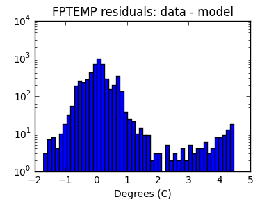 fptemp_valid_hist_log.png