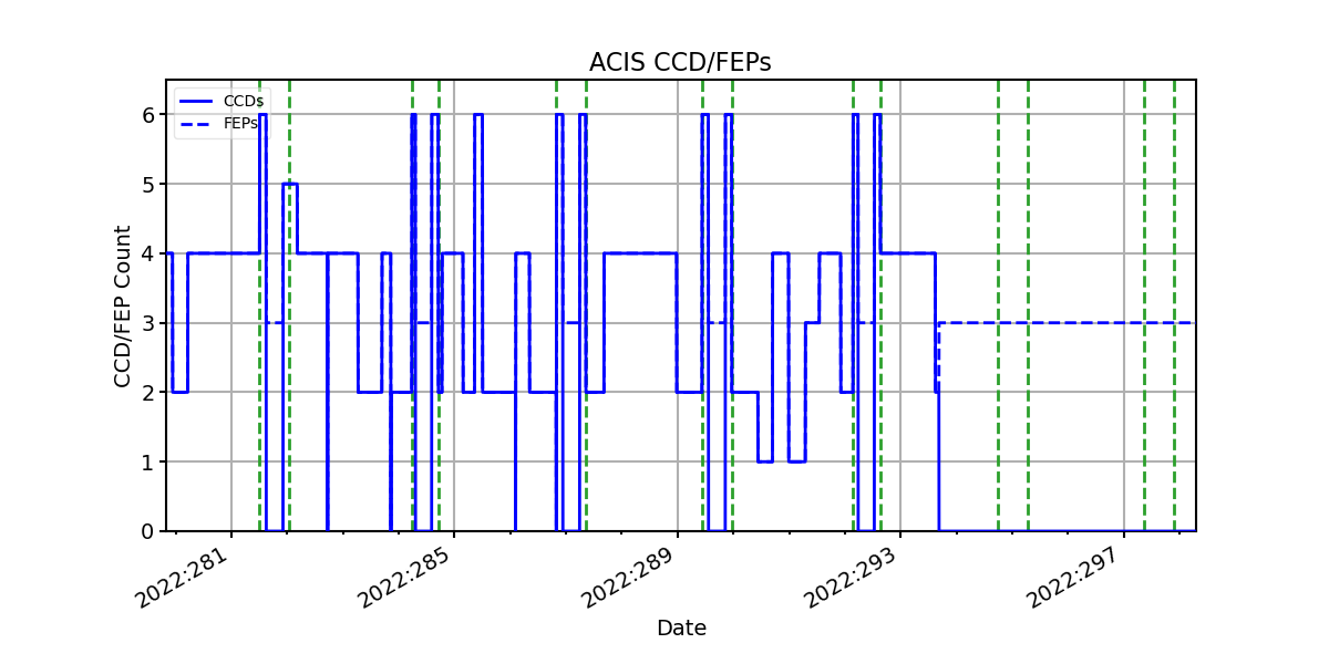 ccd_count_valid.png