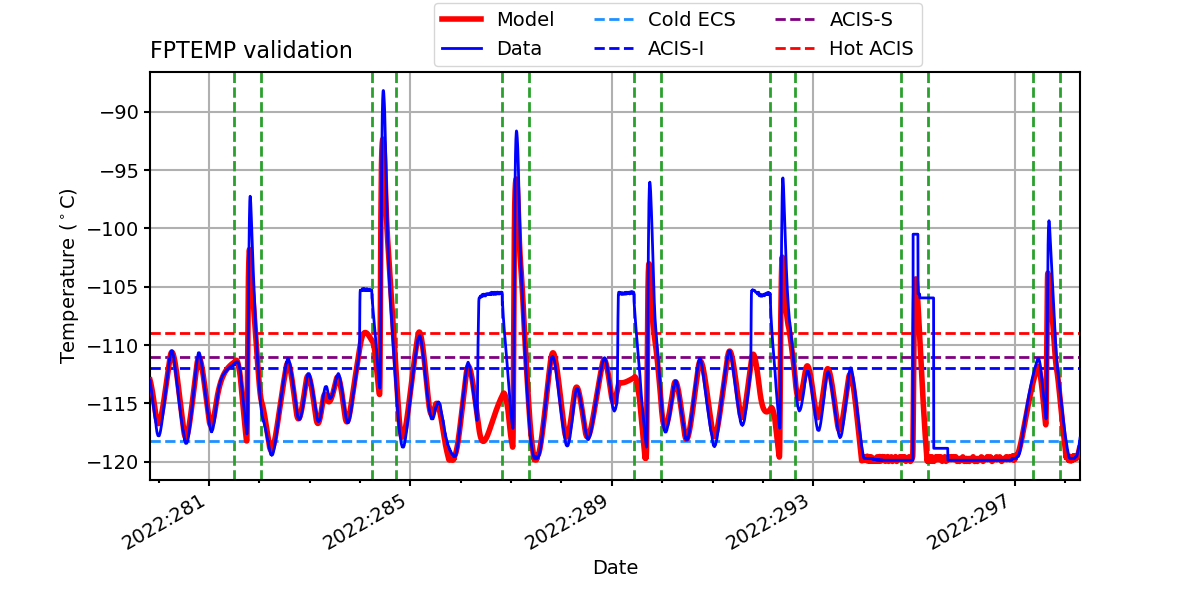 fptemp_valid.png