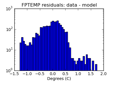 fptemp_valid_hist_log.png