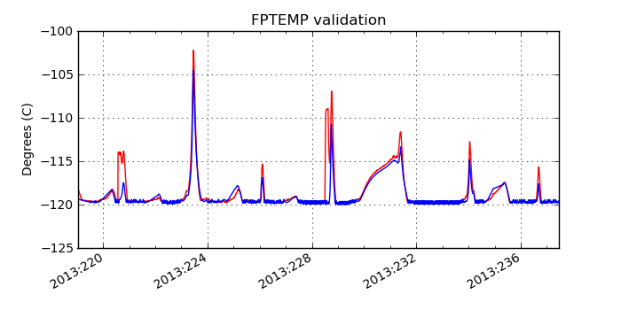 fptemp_valid.png