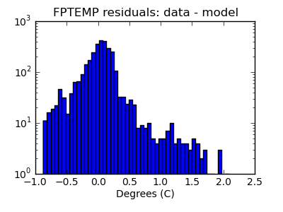 fptemp_valid_hist_log.png