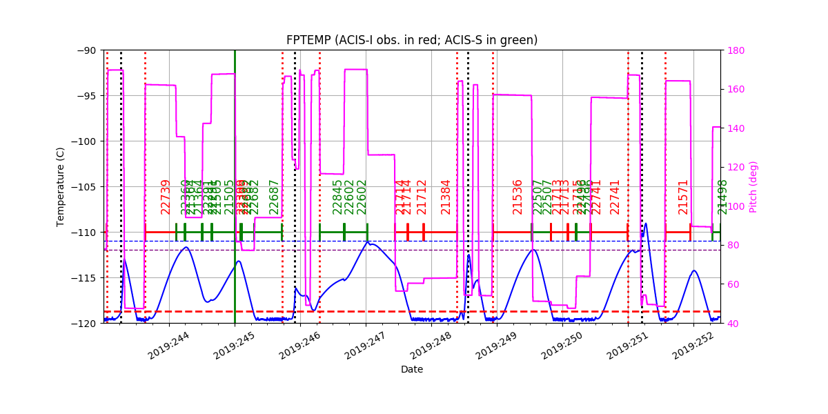 fptempM120toM90.png