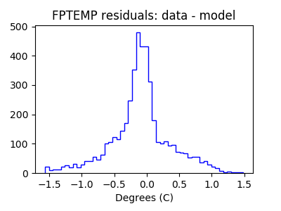 fptemp_valid_hist_lin.png