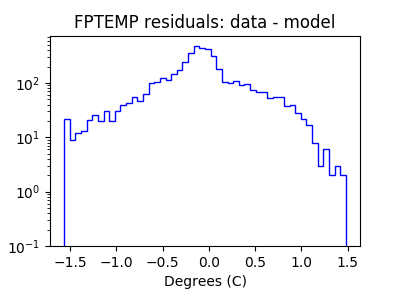 fptemp_valid_hist_log.png