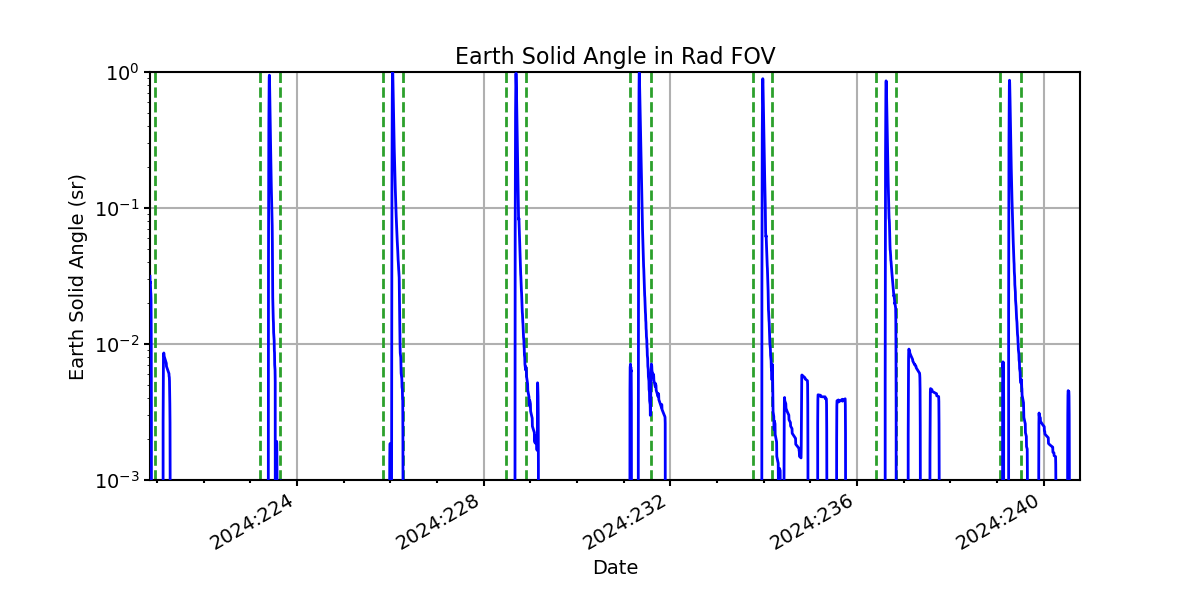 earth_solid_angle_valid.png