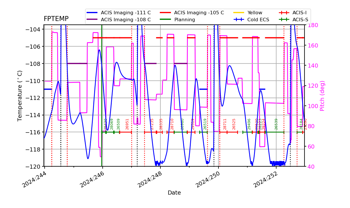 FP Temp -120 to -103 IMAGE